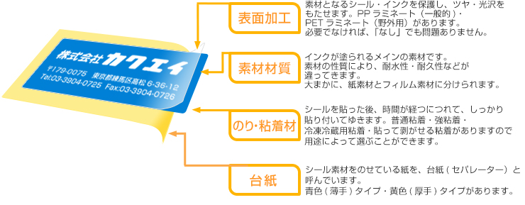 シールの構造