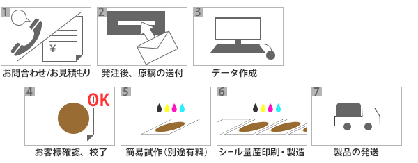 ご注文手順