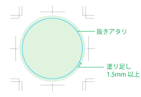 塗り足し