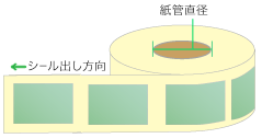 ロール仕上げ