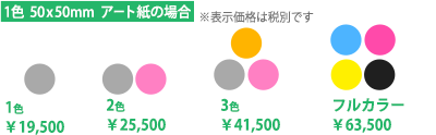 印刷の色数によっても料金が異なってきます